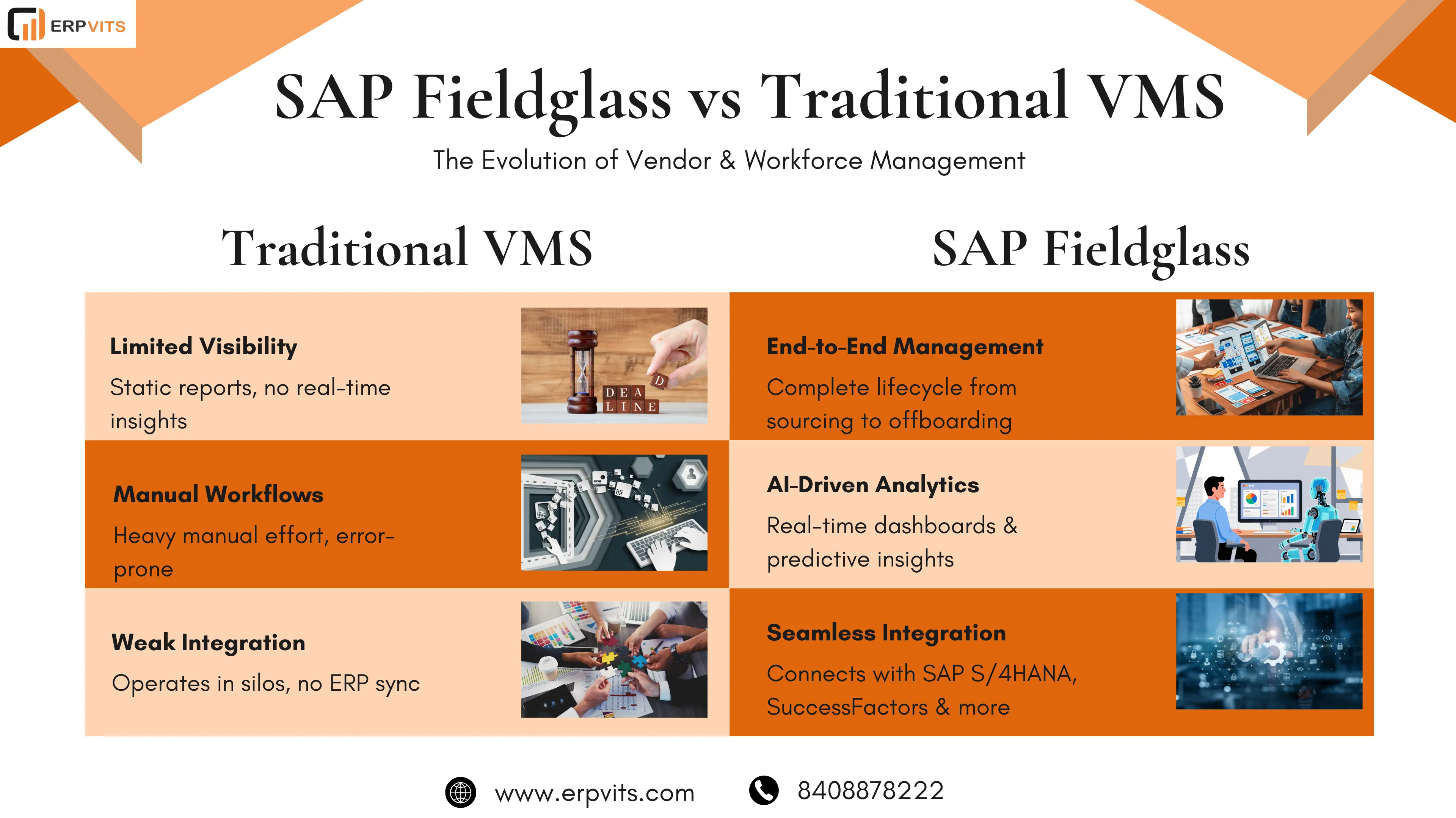 SAP Fieldglass vs Traditional Vendor Management Systems